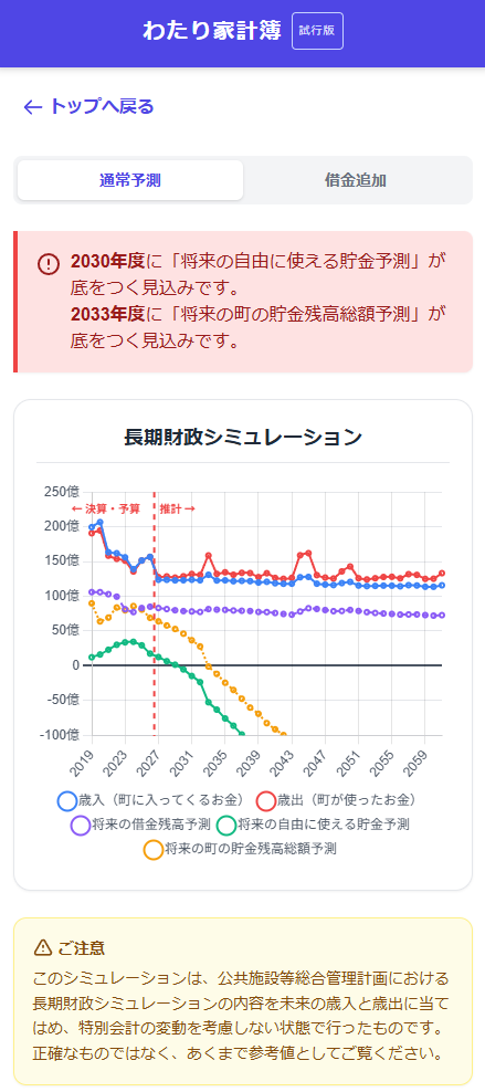 長期財政シミュレーション